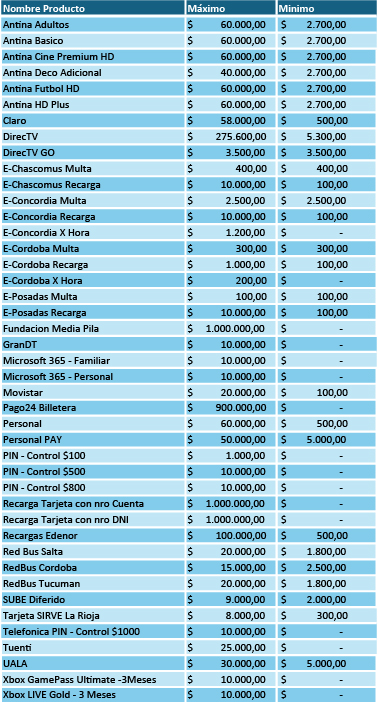 recarga de sericios